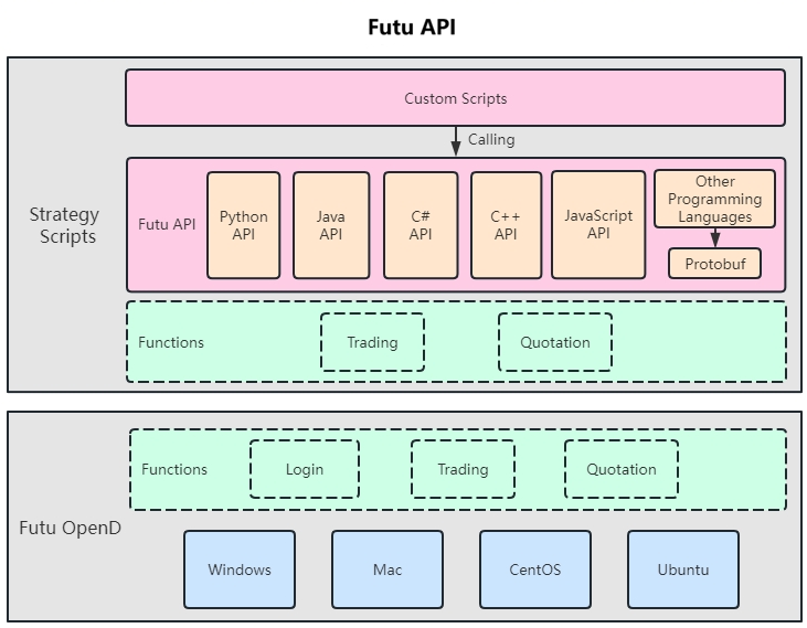 openapi-frame